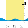 Martha's Vineyard tide chart for Sunday, June 13, 2021