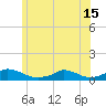 Martha's Vineyard tide chart for Tuesday, June 15, 2021