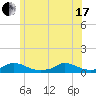 Martha's Vineyard tide chart for Thursday, June 17, 2021