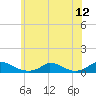 Martha's Vineyard tide chart for Monday, July 12, 2021
