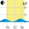 Martha's Vineyard tide chart for Saturday, July 17, 2021