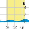 Martha's Vineyard tide chart for Tuesday, July 6, 2021