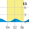 Martha's Vineyard tide chart for Wednesday, August 11, 2021