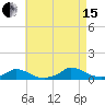 Martha's Vineyard tide chart for Sunday, August 15, 2021