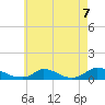 Martha's Vineyard tide chart for Saturday, August 7, 2021
