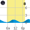 Martha's Vineyard tide chart for Sunday, August 8, 2021
