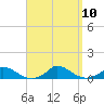 Martha's Vineyard tide chart for Friday, September 10, 2021