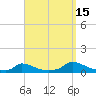 Martha's Vineyard tide chart for Wednesday, September 15, 2021