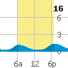Martha's Vineyard tide chart for Thursday, September 16, 2021
