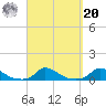 Martha's Vineyard tide chart for Monday, September 20, 2021