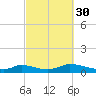Martha's Vineyard tide chart for Thursday, September 30, 2021