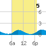 Martha's Vineyard tide chart for Sunday, September 5, 2021