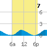 Martha's Vineyard tide chart for Tuesday, September 7, 2021