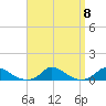 Martha's Vineyard tide chart for Wednesday, September 8, 2021
