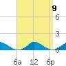 Martha's Vineyard tide chart for Thursday, September 9, 2021