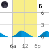 Martha's Vineyard tide chart for Wednesday, October 6, 2021