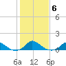 Martha's Vineyard tide chart for Saturday, November 6, 2021