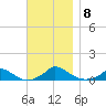 Martha's Vineyard tide chart for Monday, November 8, 2021