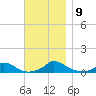 Martha's Vineyard tide chart for Tuesday, November 9, 2021