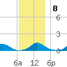 Martha's Vineyard tide chart for Wednesday, December 8, 2021
