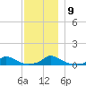 Martha's Vineyard tide chart for Thursday, December 9, 2021