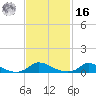 Martha's Vineyard tide chart for Wednesday, February 16, 2022