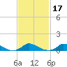 Martha's Vineyard tide chart for Thursday, February 17, 2022