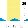 Martha's Vineyard tide chart for Sunday, February 20, 2022