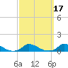 Martha's Vineyard tide chart for Thursday, March 17, 2022