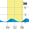 Martha's Vineyard tide chart for Wednesday, March 30, 2022