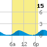 Martha's Vineyard tide chart for Friday, April 15, 2022