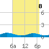 Martha's Vineyard tide chart for Friday, April 8, 2022
