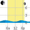 Martha's Vineyard tide chart for Saturday, April 9, 2022