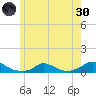 Martha's Vineyard tide chart for Monday, May 30, 2022