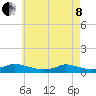 Martha's Vineyard tide chart for Sunday, May 8, 2022