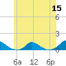 Martha's Vineyard tide chart for Wednesday, June 15, 2022