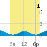 Martha's Vineyard tide chart for Wednesday, June 1, 2022
