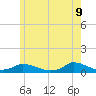 Martha's Vineyard tide chart for Thursday, June 9, 2022