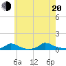 Martha's Vineyard tide chart for Wednesday, July 20, 2022