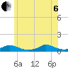 Martha's Vineyard tide chart for Wednesday, July 6, 2022