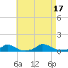Martha's Vineyard tide chart for Wednesday, August 17, 2022