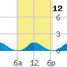 Martha's Vineyard tide chart for Monday, September 12, 2022