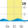 Martha's Vineyard tide chart for Friday, September 16, 2022