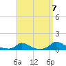 Martha's Vineyard tide chart for Wednesday, September 7, 2022