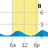 Martha's Vineyard tide chart for Thursday, September 8, 2022