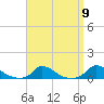 Martha's Vineyard tide chart for Friday, September 9, 2022