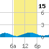 Martha's Vineyard tide chart for Saturday, October 15, 2022