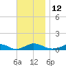 Martha's Vineyard tide chart for Saturday, November 12, 2022
