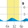 Martha's Vineyard tide chart for Wednesday, November 9, 2022