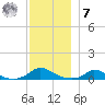Martha's Vineyard tide chart for Wednesday, December 7, 2022